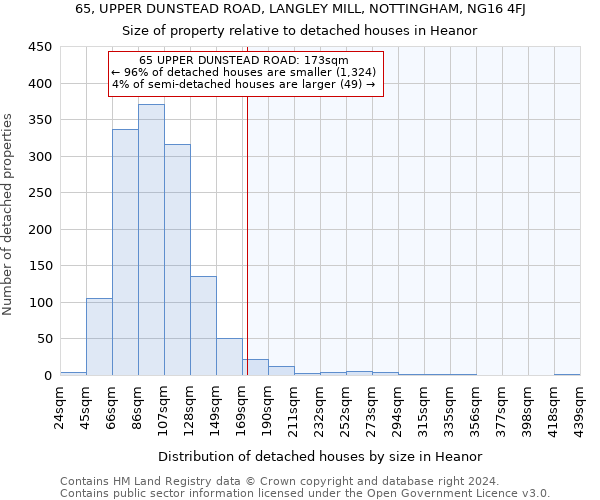 65, UPPER DUNSTEAD ROAD, LANGLEY MILL, NOTTINGHAM, NG16 4FJ: Size of property relative to detached houses in Heanor