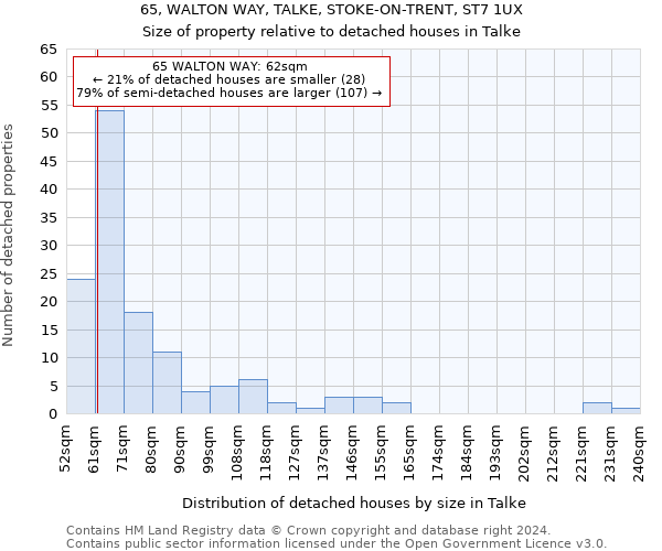 65, WALTON WAY, TALKE, STOKE-ON-TRENT, ST7 1UX: Size of property relative to detached houses in Talke