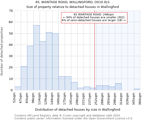 65, WANTAGE ROAD, WALLINGFORD, OX10 0LS: Size of property relative to detached houses in Wallingford