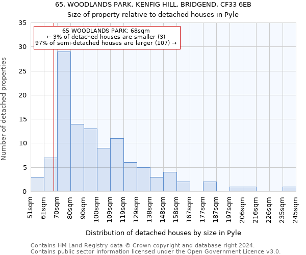 65, WOODLANDS PARK, KENFIG HILL, BRIDGEND, CF33 6EB: Size of property relative to detached houses in Pyle