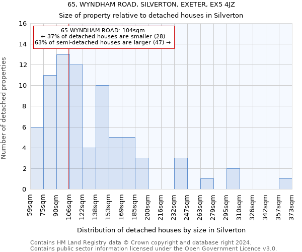 65, WYNDHAM ROAD, SILVERTON, EXETER, EX5 4JZ: Size of property relative to detached houses in Silverton