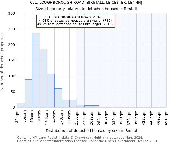 651, LOUGHBOROUGH ROAD, BIRSTALL, LEICESTER, LE4 4NJ: Size of property relative to detached houses in Birstall