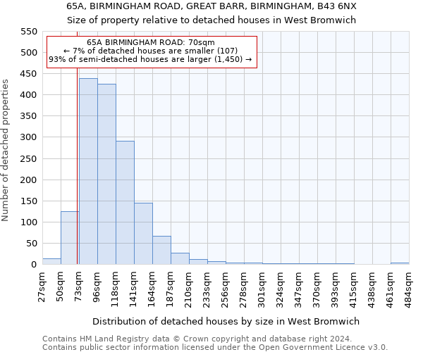 65A, BIRMINGHAM ROAD, GREAT BARR, BIRMINGHAM, B43 6NX: Size of property relative to detached houses in West Bromwich