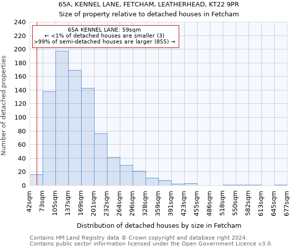 65A, KENNEL LANE, FETCHAM, LEATHERHEAD, KT22 9PR: Size of property relative to detached houses in Fetcham