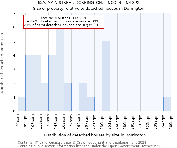 65A, MAIN STREET, DORRINGTON, LINCOLN, LN4 3PX: Size of property relative to detached houses in Dorrington