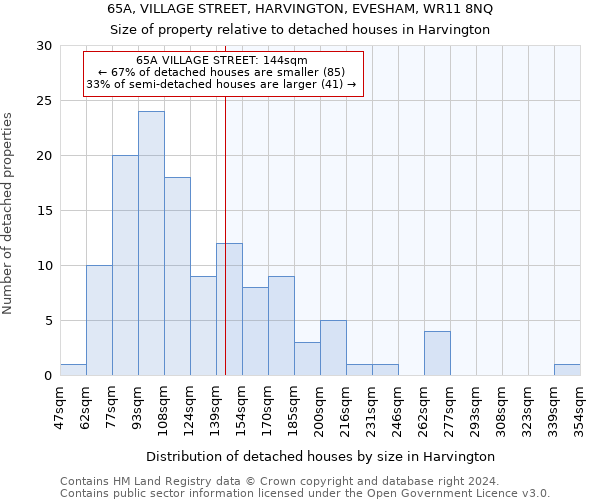 65A, VILLAGE STREET, HARVINGTON, EVESHAM, WR11 8NQ: Size of property relative to detached houses in Harvington