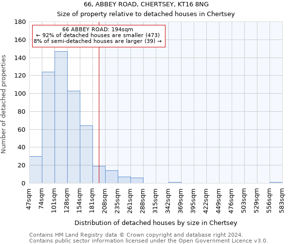 66, ABBEY ROAD, CHERTSEY, KT16 8NG: Size of property relative to detached houses in Chertsey