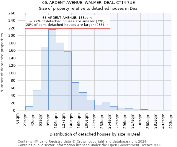 66, ARDENT AVENUE, WALMER, DEAL, CT14 7UE: Size of property relative to detached houses in Deal