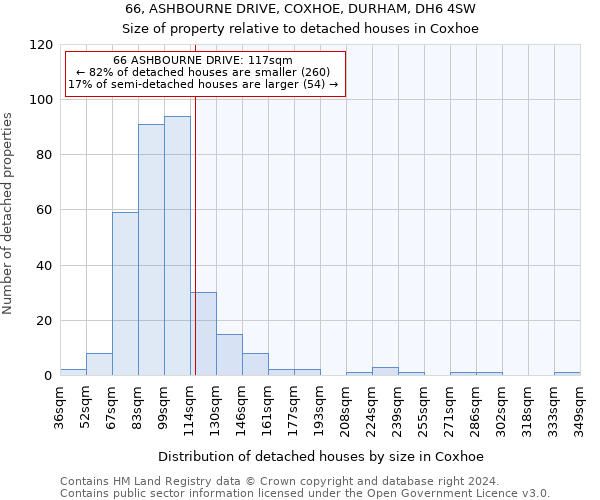 66, ASHBOURNE DRIVE, COXHOE, DURHAM, DH6 4SW: Size of property relative to detached houses in Coxhoe