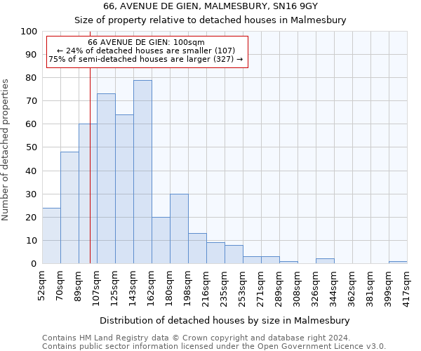 66, AVENUE DE GIEN, MALMESBURY, SN16 9GY: Size of property relative to detached houses in Malmesbury