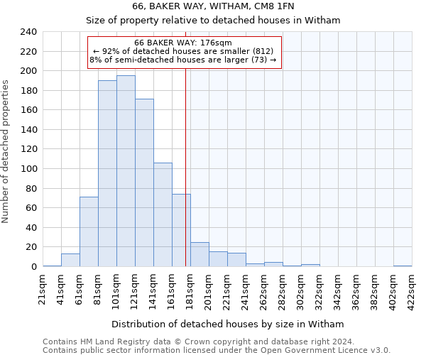 66, BAKER WAY, WITHAM, CM8 1FN: Size of property relative to detached houses in Witham