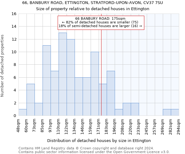 66, BANBURY ROAD, ETTINGTON, STRATFORD-UPON-AVON, CV37 7SU: Size of property relative to detached houses in Ettington