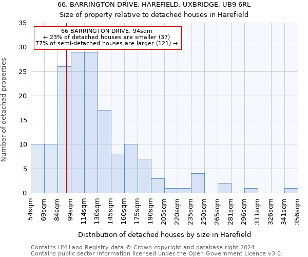 66, BARRINGTON DRIVE, HAREFIELD, UXBRIDGE, UB9 6RL: Size of property relative to detached houses in Harefield