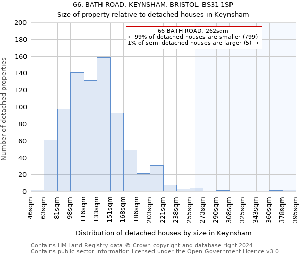 66, BATH ROAD, KEYNSHAM, BRISTOL, BS31 1SP: Size of property relative to detached houses in Keynsham