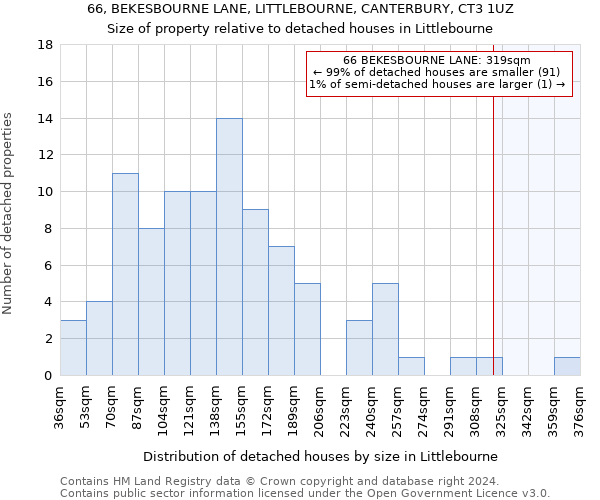 66, BEKESBOURNE LANE, LITTLEBOURNE, CANTERBURY, CT3 1UZ: Size of property relative to detached houses in Littlebourne