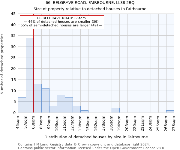 66, BELGRAVE ROAD, FAIRBOURNE, LL38 2BQ: Size of property relative to detached houses in Fairbourne