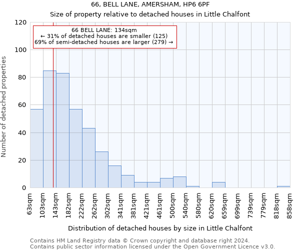 66, BELL LANE, AMERSHAM, HP6 6PF: Size of property relative to detached houses in Little Chalfont