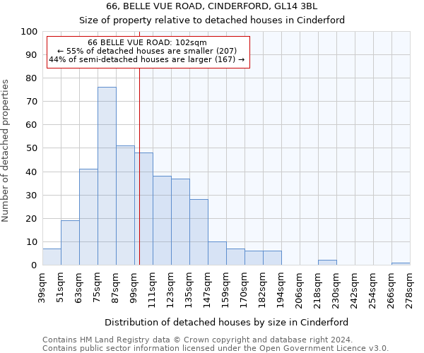 66, BELLE VUE ROAD, CINDERFORD, GL14 3BL: Size of property relative to detached houses in Cinderford