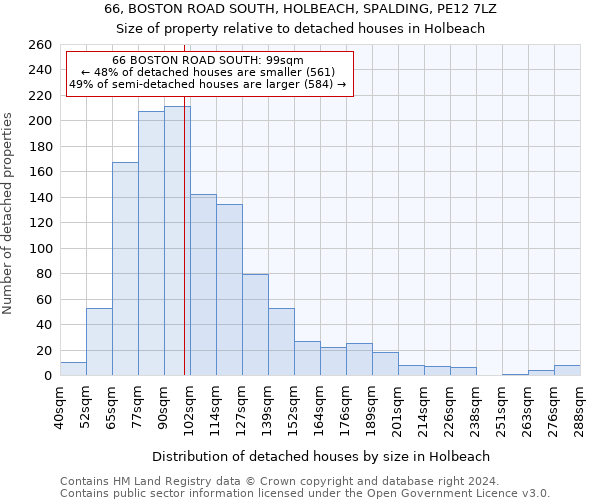 66, BOSTON ROAD SOUTH, HOLBEACH, SPALDING, PE12 7LZ: Size of property relative to detached houses in Holbeach