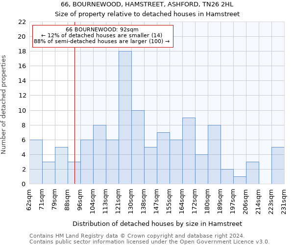 66, BOURNEWOOD, HAMSTREET, ASHFORD, TN26 2HL: Size of property relative to detached houses in Hamstreet