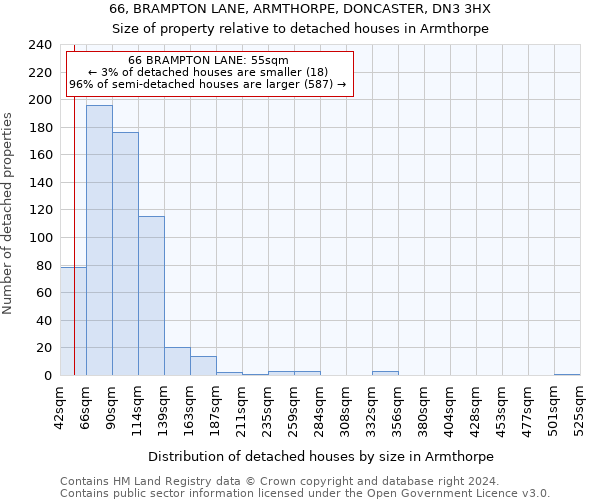 66, BRAMPTON LANE, ARMTHORPE, DONCASTER, DN3 3HX: Size of property relative to detached houses in Armthorpe