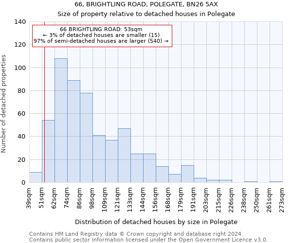 66, BRIGHTLING ROAD, POLEGATE, BN26 5AX: Size of property relative to detached houses in Polegate