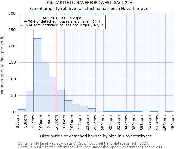 66, CARTLETT, HAVERFORDWEST, SA61 2LH: Size of property relative to detached houses in Haverfordwest