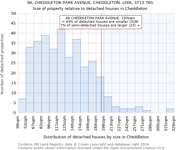 66, CHEDDLETON PARK AVENUE, CHEDDLETON, LEEK, ST13 7NS: Size of property relative to detached houses in Cheddleton