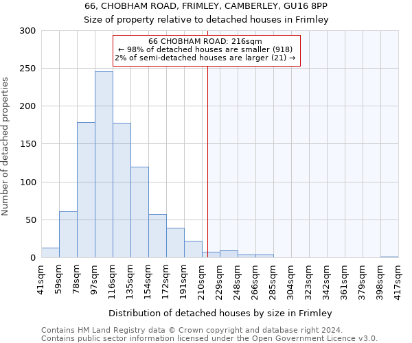 66, CHOBHAM ROAD, FRIMLEY, CAMBERLEY, GU16 8PP: Size of property relative to detached houses in Frimley