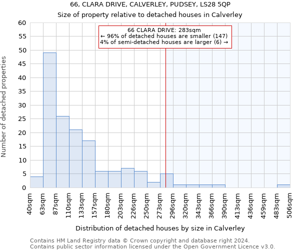 66, CLARA DRIVE, CALVERLEY, PUDSEY, LS28 5QP: Size of property relative to detached houses in Calverley