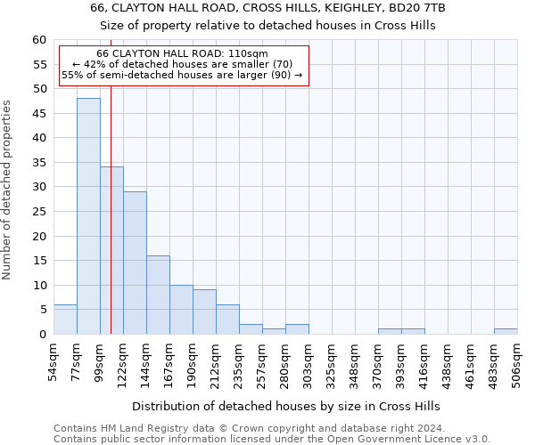 66, CLAYTON HALL ROAD, CROSS HILLS, KEIGHLEY, BD20 7TB: Size of property relative to detached houses in Cross Hills