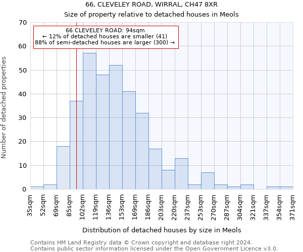 66, CLEVELEY ROAD, WIRRAL, CH47 8XR: Size of property relative to detached houses in Meols