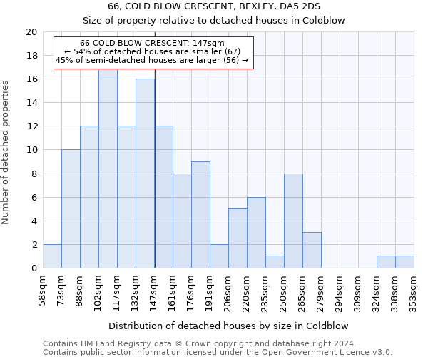 66, COLD BLOW CRESCENT, BEXLEY, DA5 2DS: Size of property relative to detached houses in Coldblow