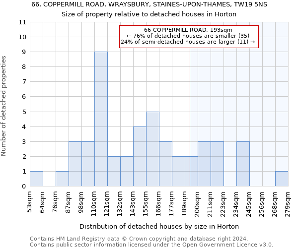 66, COPPERMILL ROAD, WRAYSBURY, STAINES-UPON-THAMES, TW19 5NS: Size of property relative to detached houses in Horton