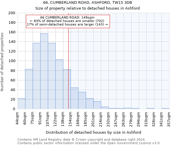 66, CUMBERLAND ROAD, ASHFORD, TW15 3DB: Size of property relative to detached houses in Ashford