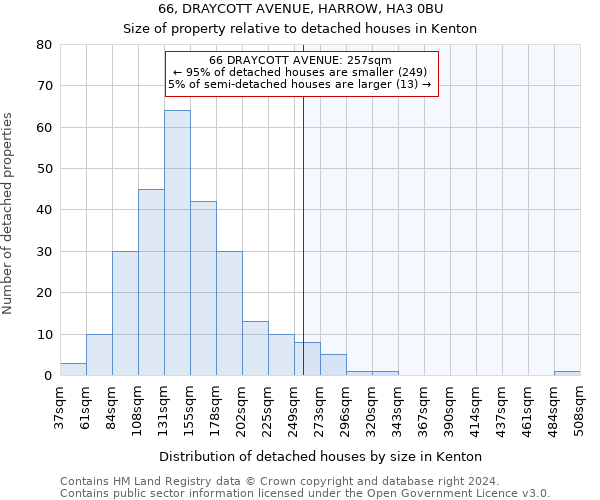 66, DRAYCOTT AVENUE, HARROW, HA3 0BU: Size of property relative to detached houses in Kenton