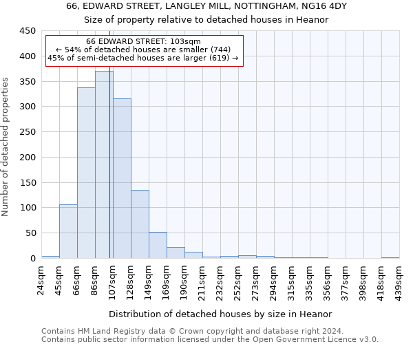 66, EDWARD STREET, LANGLEY MILL, NOTTINGHAM, NG16 4DY: Size of property relative to detached houses in Heanor