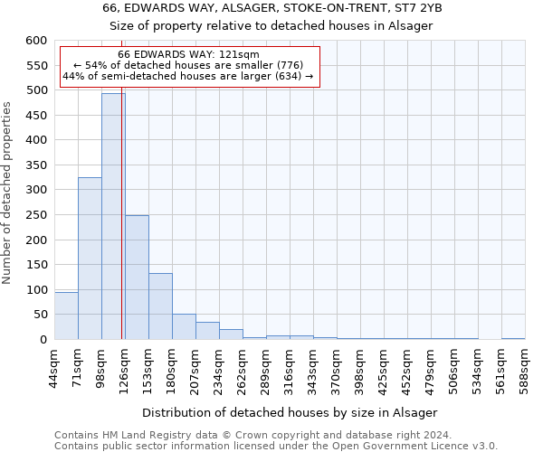 66, EDWARDS WAY, ALSAGER, STOKE-ON-TRENT, ST7 2YB: Size of property relative to detached houses in Alsager