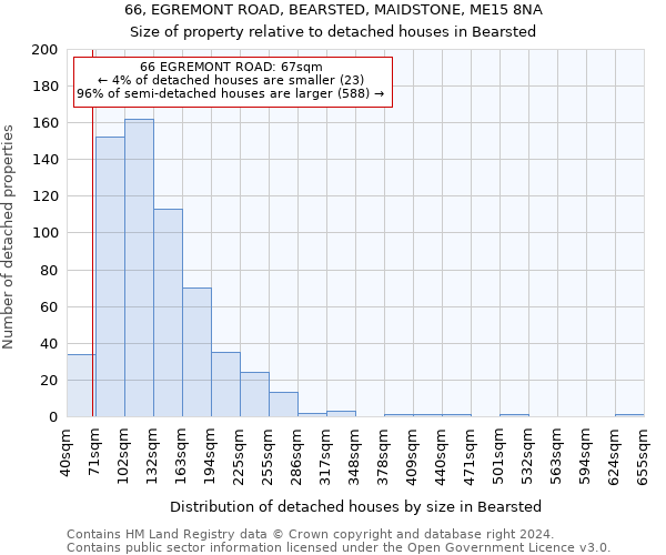 66, EGREMONT ROAD, BEARSTED, MAIDSTONE, ME15 8NA: Size of property relative to detached houses in Bearsted