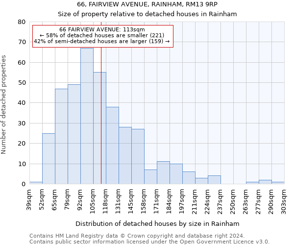 66, FAIRVIEW AVENUE, RAINHAM, RM13 9RP: Size of property relative to detached houses in Rainham