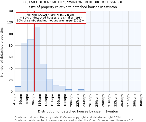 66, FAR GOLDEN SMITHIES, SWINTON, MEXBOROUGH, S64 8DE: Size of property relative to detached houses in Swinton