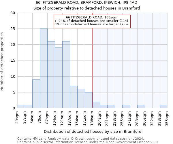 66, FITZGERALD ROAD, BRAMFORD, IPSWICH, IP8 4AD: Size of property relative to detached houses in Bramford