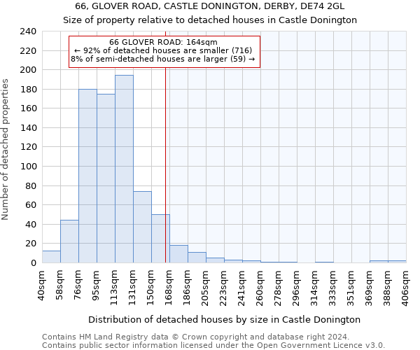 66, GLOVER ROAD, CASTLE DONINGTON, DERBY, DE74 2GL: Size of property relative to detached houses in Castle Donington
