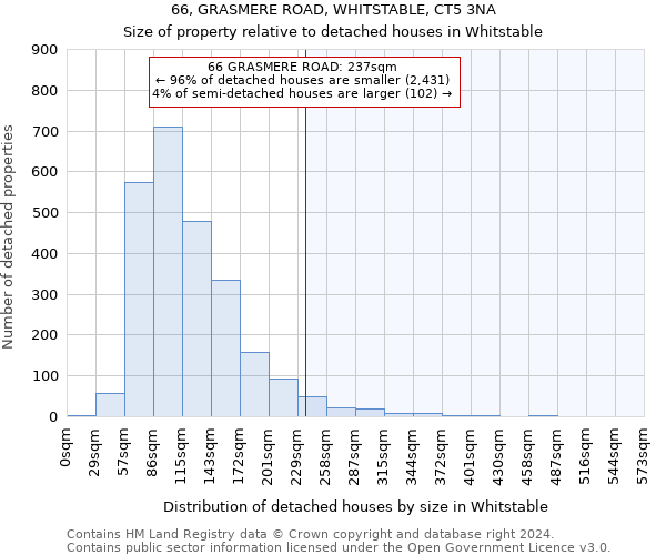 66, GRASMERE ROAD, WHITSTABLE, CT5 3NA: Size of property relative to detached houses in Whitstable