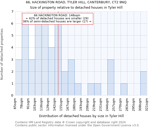 66, HACKINGTON ROAD, TYLER HILL, CANTERBURY, CT2 9NQ: Size of property relative to detached houses in Tyler Hill