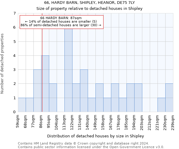 66, HARDY BARN, SHIPLEY, HEANOR, DE75 7LY: Size of property relative to detached houses in Shipley