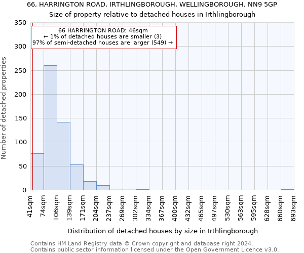 66, HARRINGTON ROAD, IRTHLINGBOROUGH, WELLINGBOROUGH, NN9 5GP: Size of property relative to detached houses in Irthlingborough
