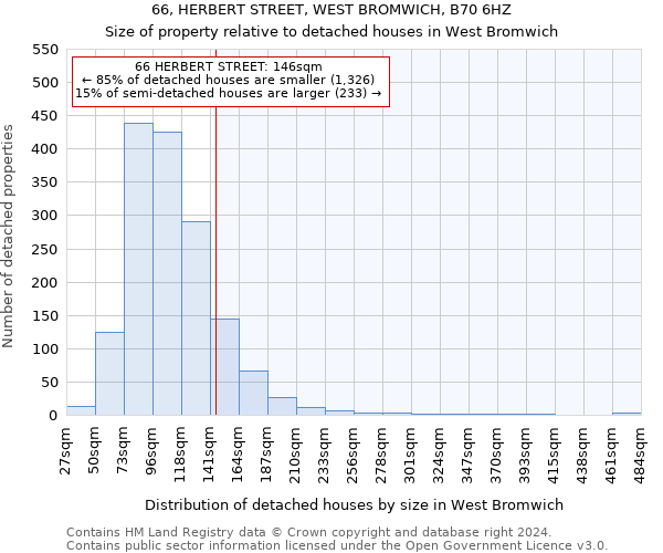 66, HERBERT STREET, WEST BROMWICH, B70 6HZ: Size of property relative to detached houses in West Bromwich