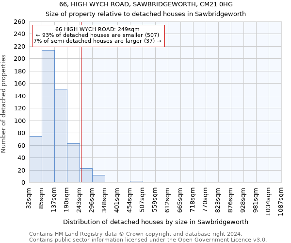 66, HIGH WYCH ROAD, SAWBRIDGEWORTH, CM21 0HG: Size of property relative to detached houses in Sawbridgeworth