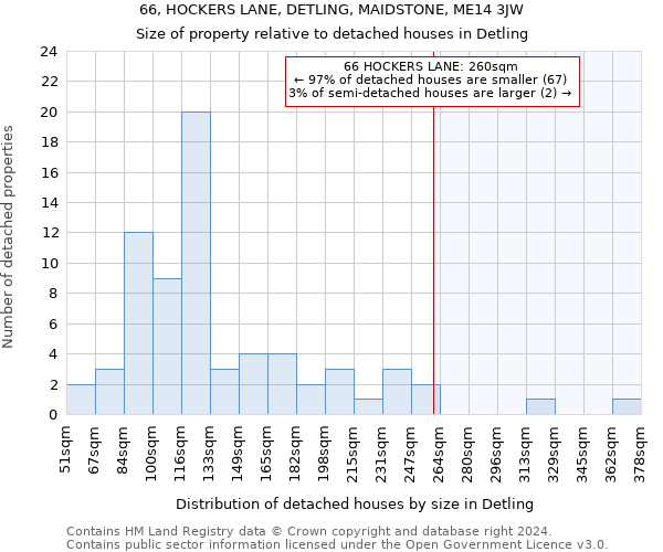 66, HOCKERS LANE, DETLING, MAIDSTONE, ME14 3JW: Size of property relative to detached houses in Detling